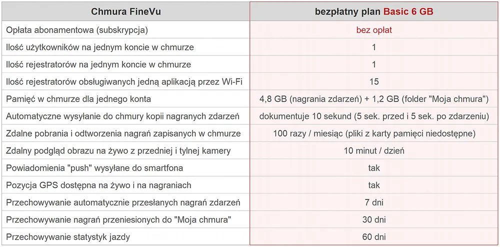 plan internetowej chmury finevu